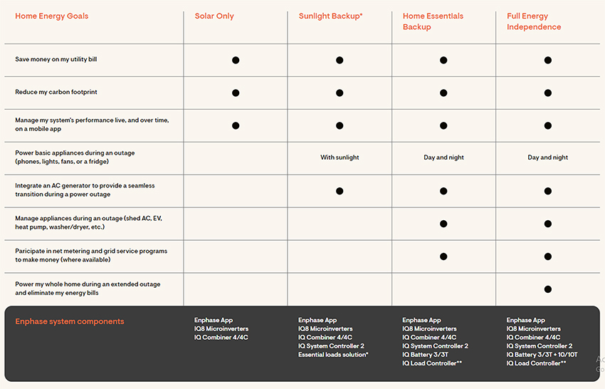 energy goals chart