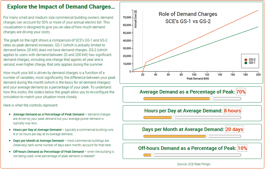 Explore SCE's demand rate structure GS-2 vs GS-1