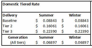 SCE Domestic Tiered rate