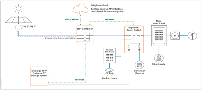 Typical Ensemble System