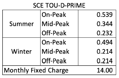 New SCE rate