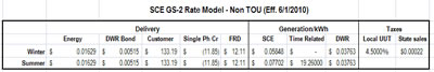 GS-2 rate structure model