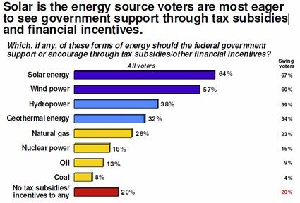 support for energy subsidies